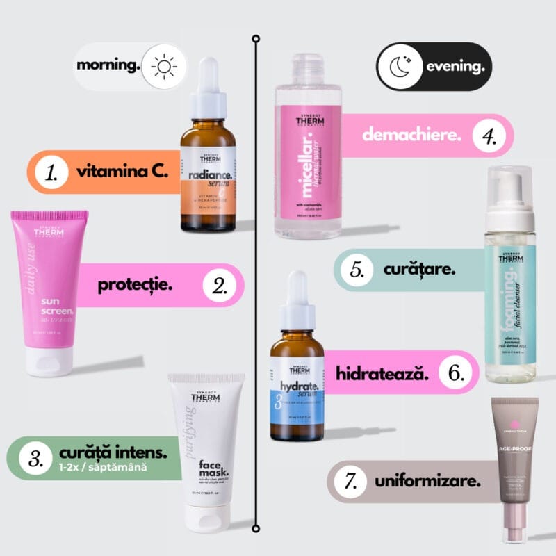 combination/normal skin routine.