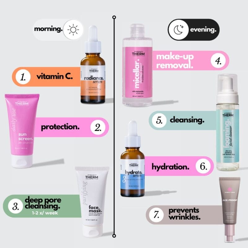 combination/normal skin routine.