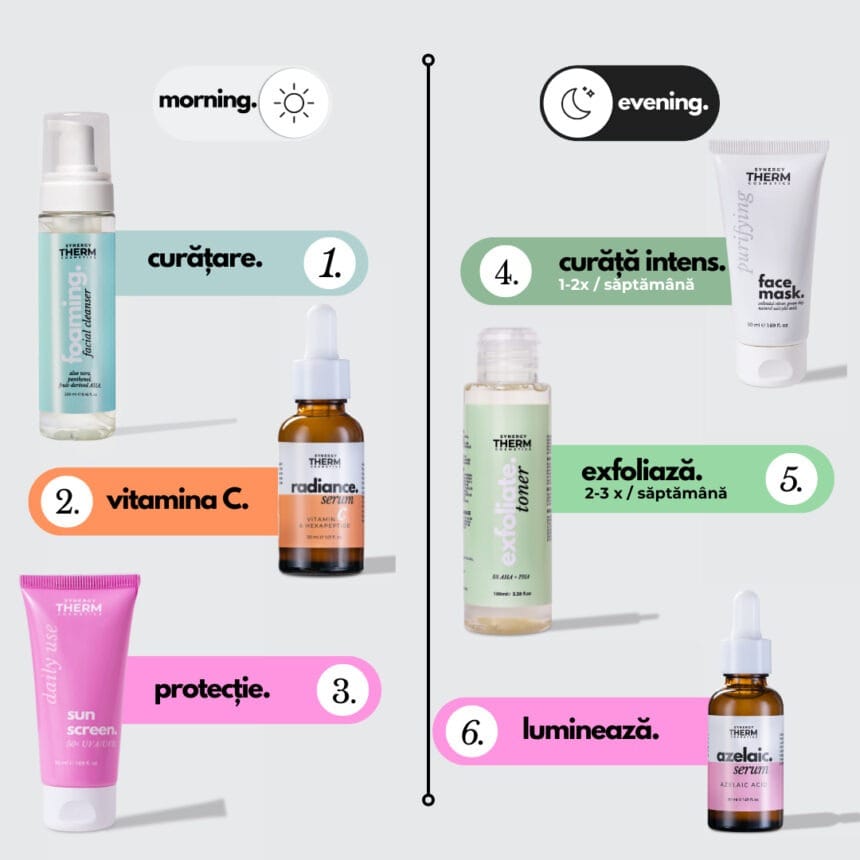 Curated visual reference: Picture Idea: Pregnancy Acne Prone Skin Synergy Therm Cosmetics