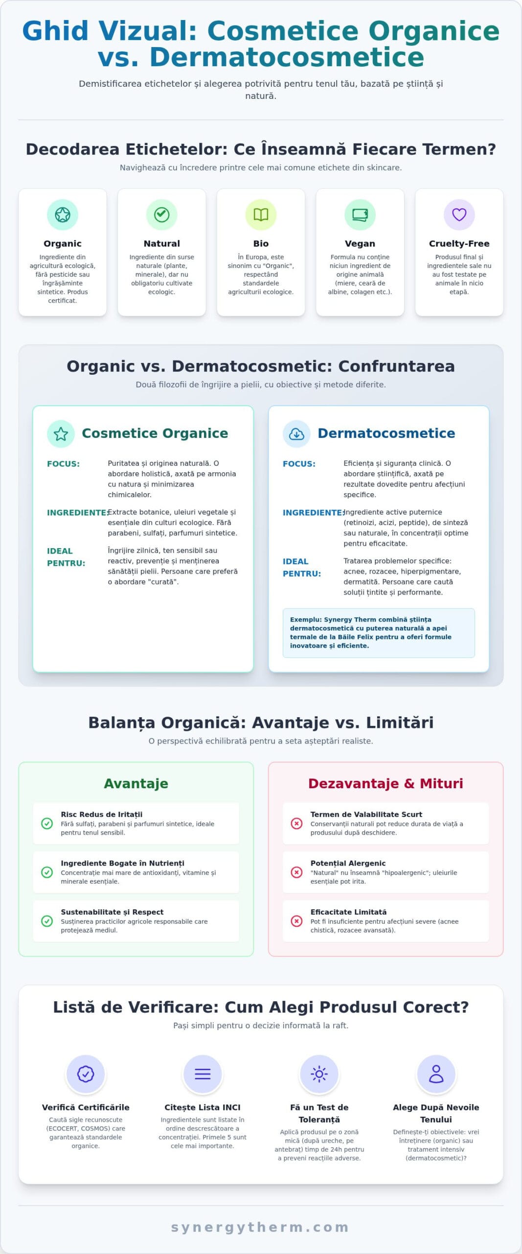 Cosmetice Organice: Ghid Complet pentru a Alege Inteligent în 2026 Cosmetice Organice: Ghid Complet pentru a Alege Inteligent în 2026