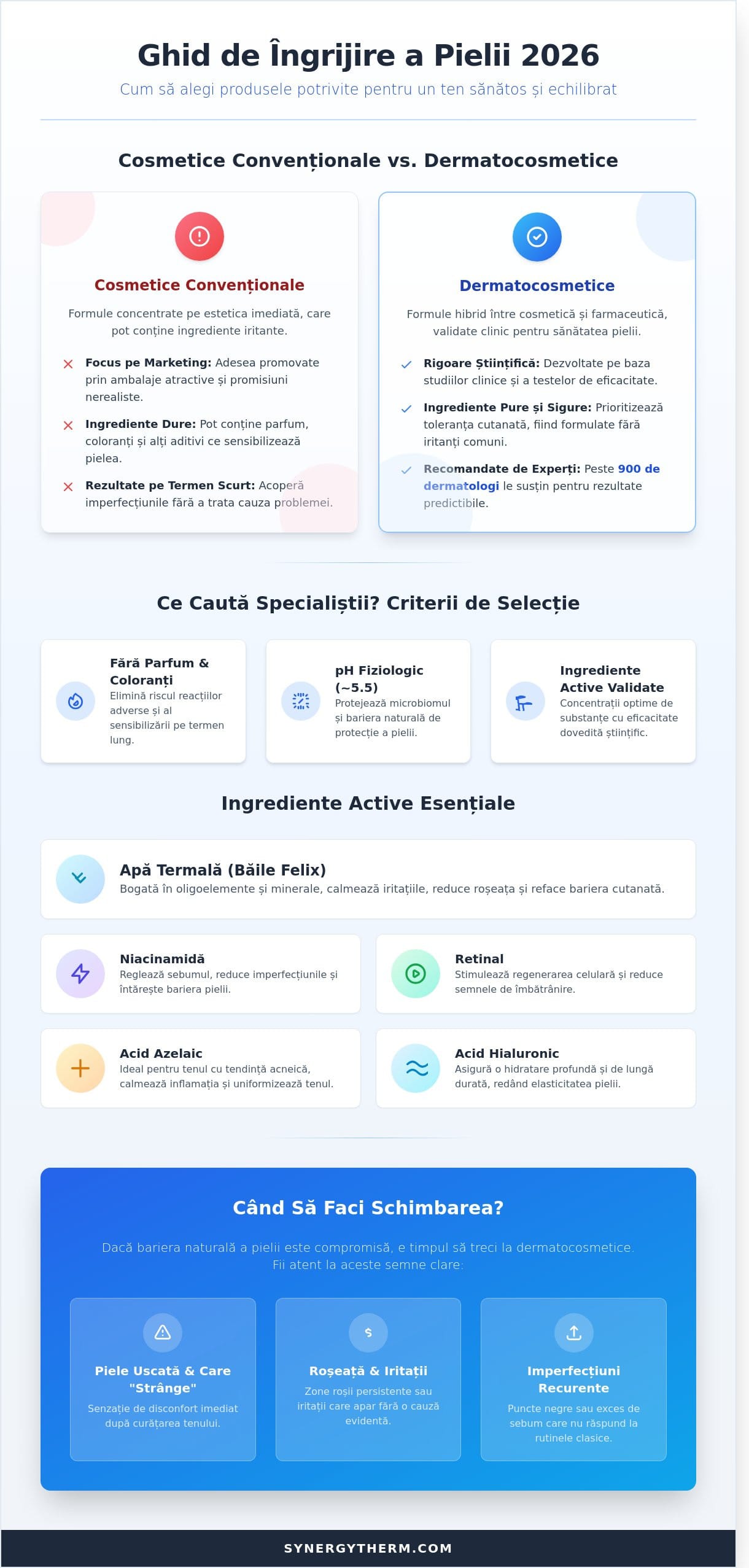 Produse dermatocosmetice recomandate de dermatologi: Ghid pentru 2026