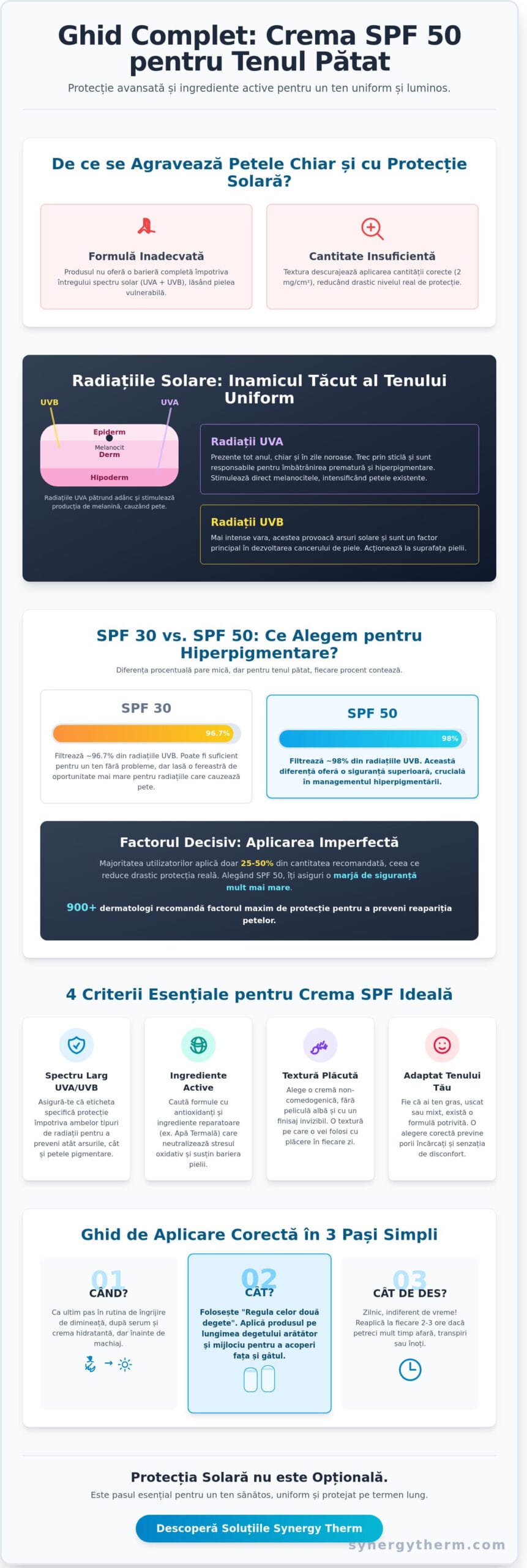 Crema SPF 50 pentru ten pătat: Ghid complet pentru protecție și uniformizare în 2026