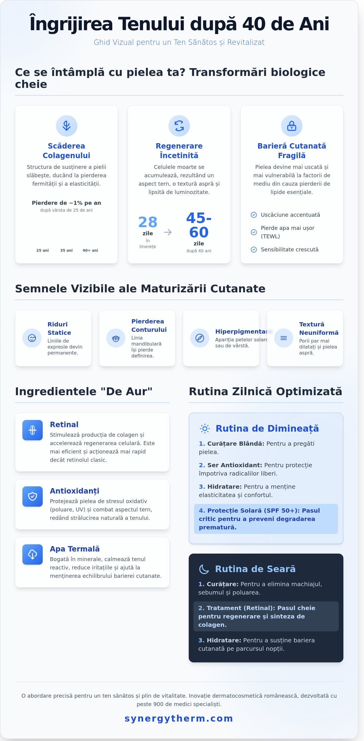 Îngrijirea tenului după 40 de ani: Ghid complet pentru regenerare și luminozitate