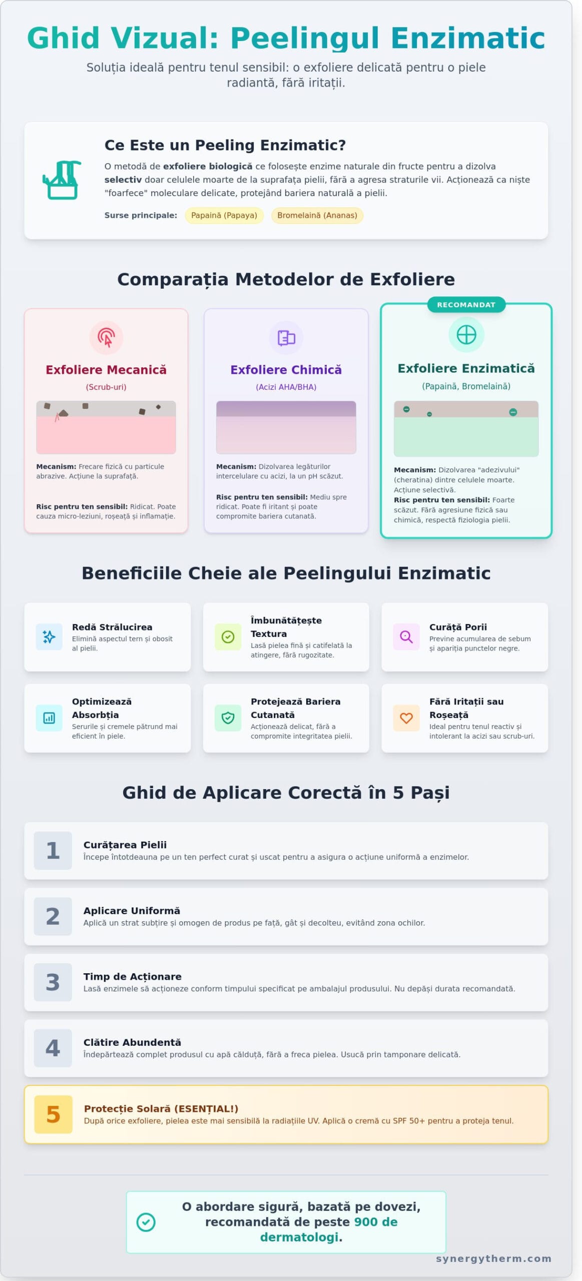 Peeling enzimatic pentru ten sensibil: Ghid complet pentru o exfoliere delicată în 2026