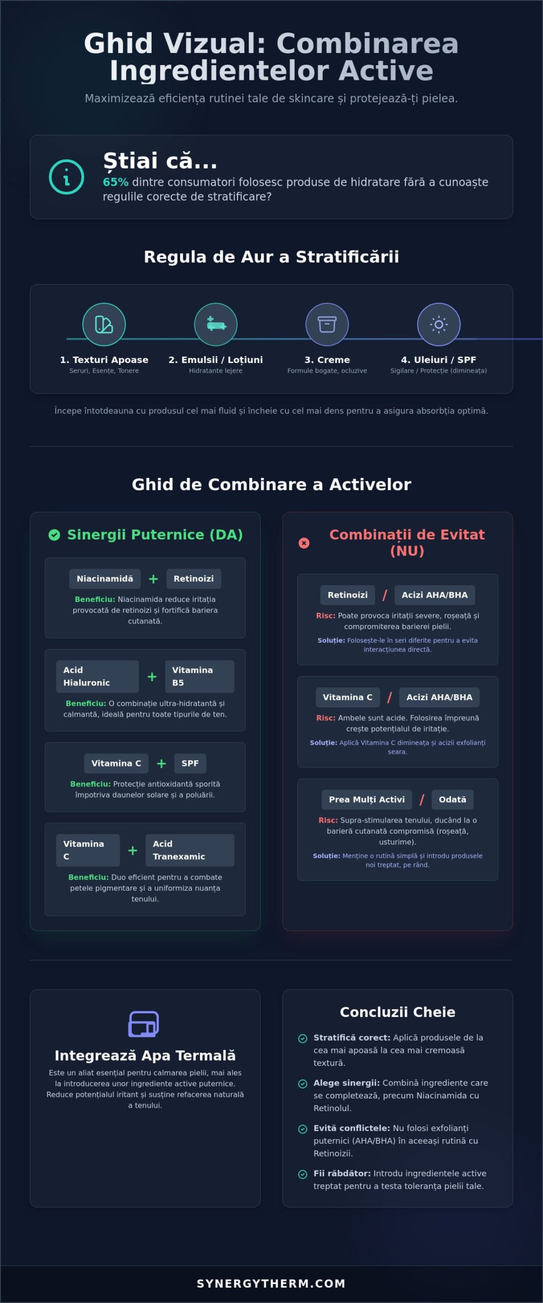 Cum să combini ingredientele active în skincare: Ghid complet pentru o rutină eficientă Cum să combini ingredientele active în skincare: Ghid complet pentru o rutină eficientă
