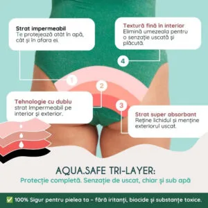 Synergy Therm × Femi.Eko Swim Box Eva | Protecție solară + Costum de baie menstrual - imagine 5