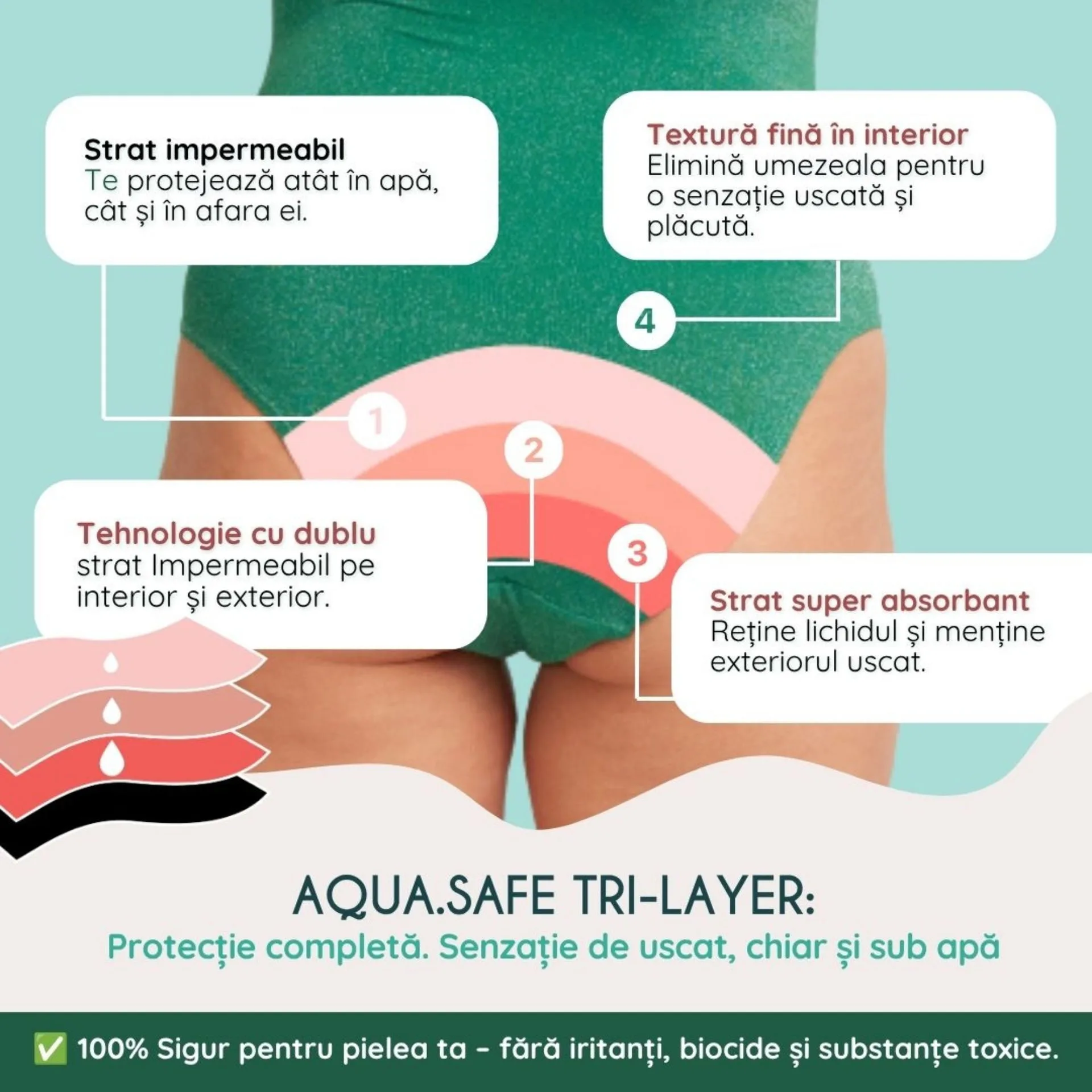 Synergy Therm × Femi.Eko Swim Box Eva | Protecție solară + Costum de baie menstrual - imagine 5