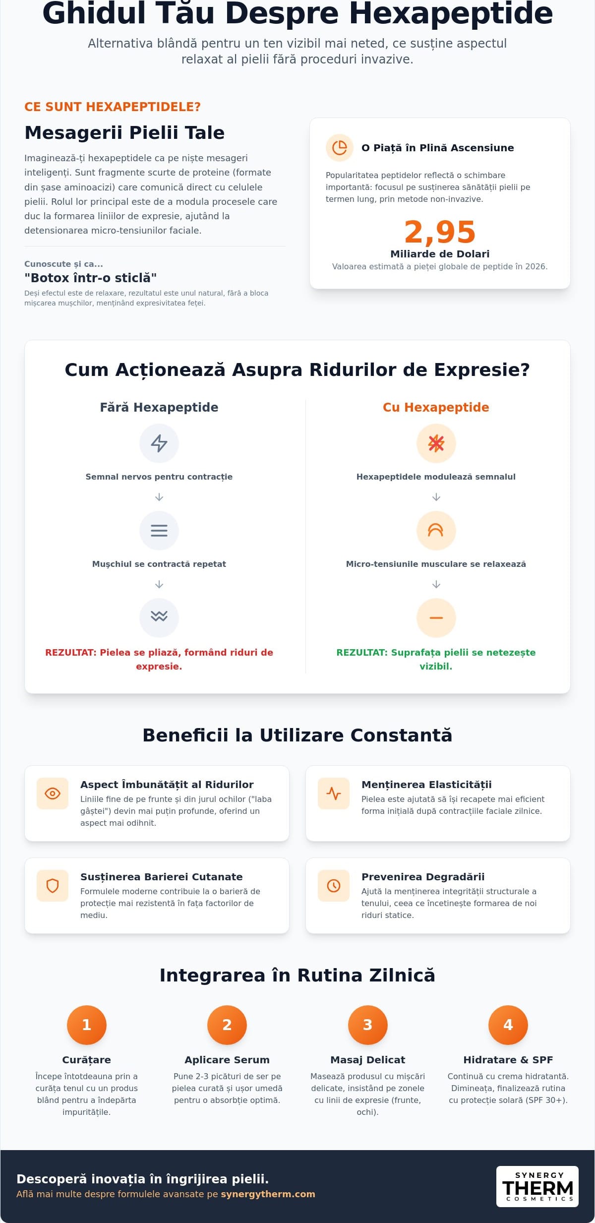 Hexapeptide serum: Secretul pentru un ten relaxat și vizibil întinerit